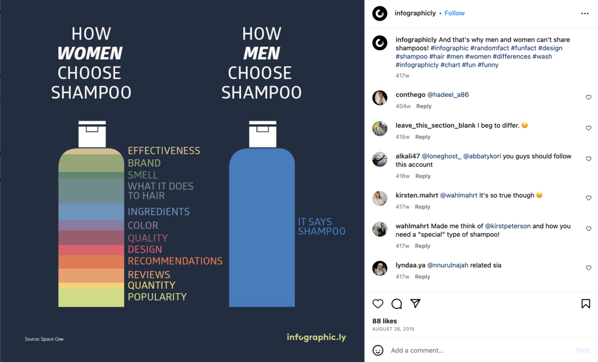 infographic for instagram