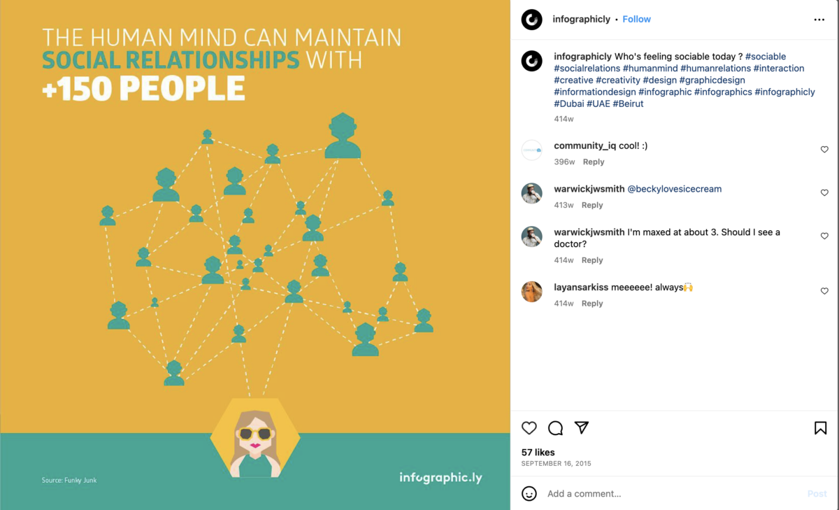 infographic for instagram