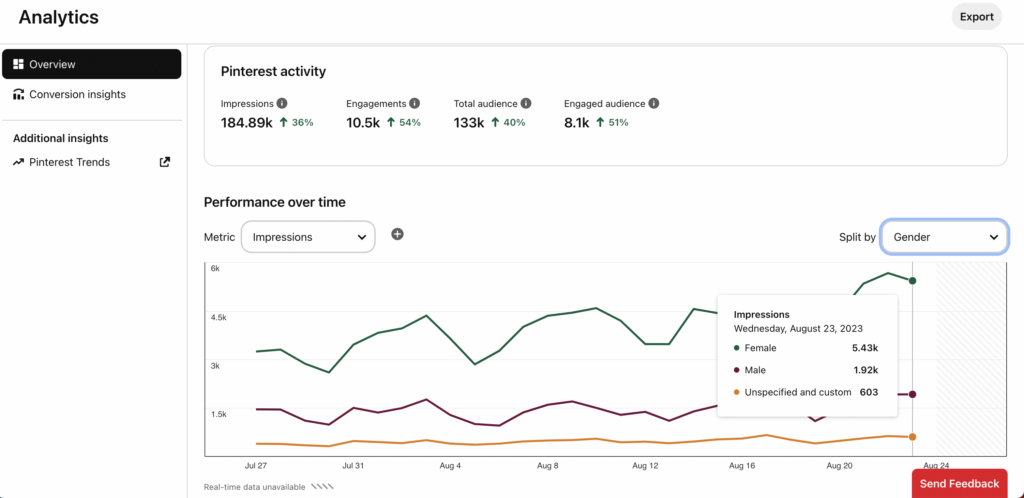 20 Best Social Media Analytics Tools for Your Marketing in 2026