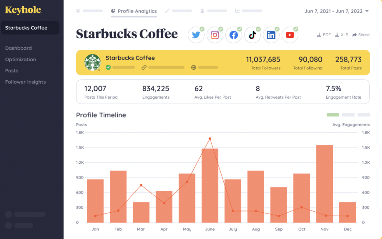 20 Best Social Media Analytics Tools for Your Marketing in 2026