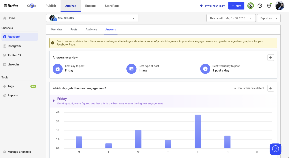 Facebook analytics dashboard in Buffer
