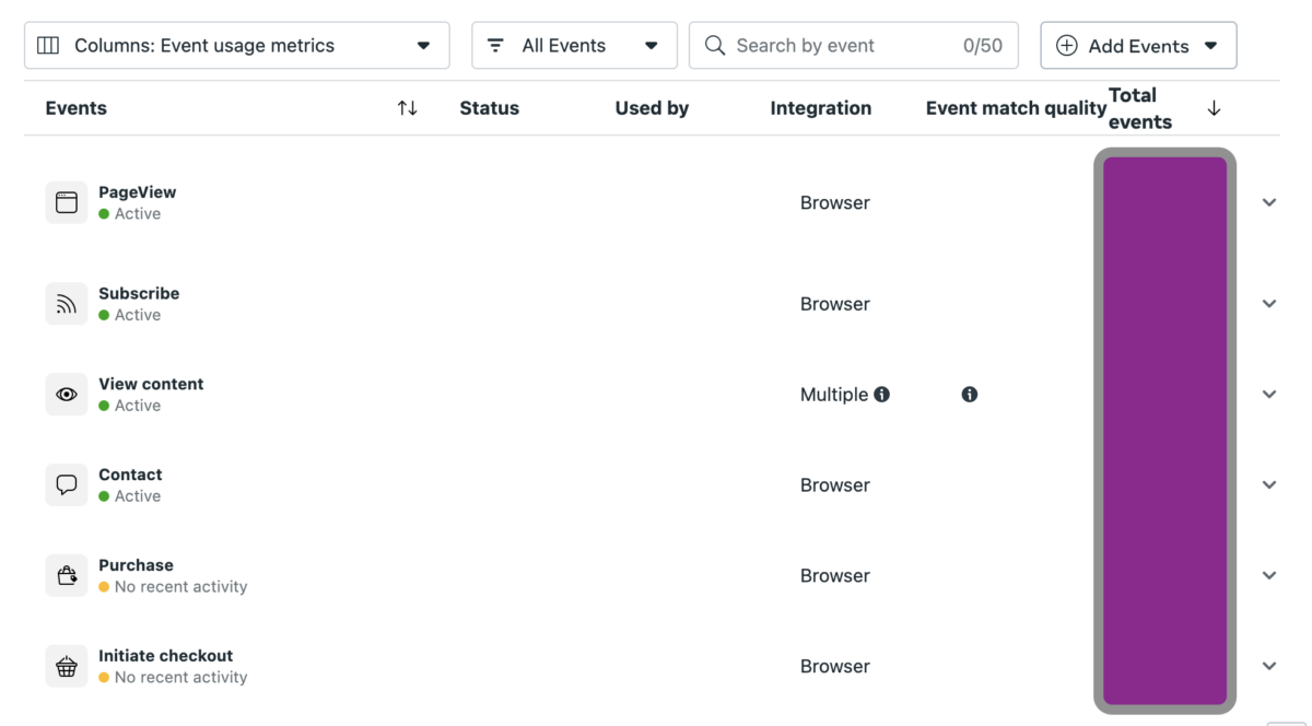 facebook pixel events: pageview, subscribe, view content, contact, purchase, initiate checkout