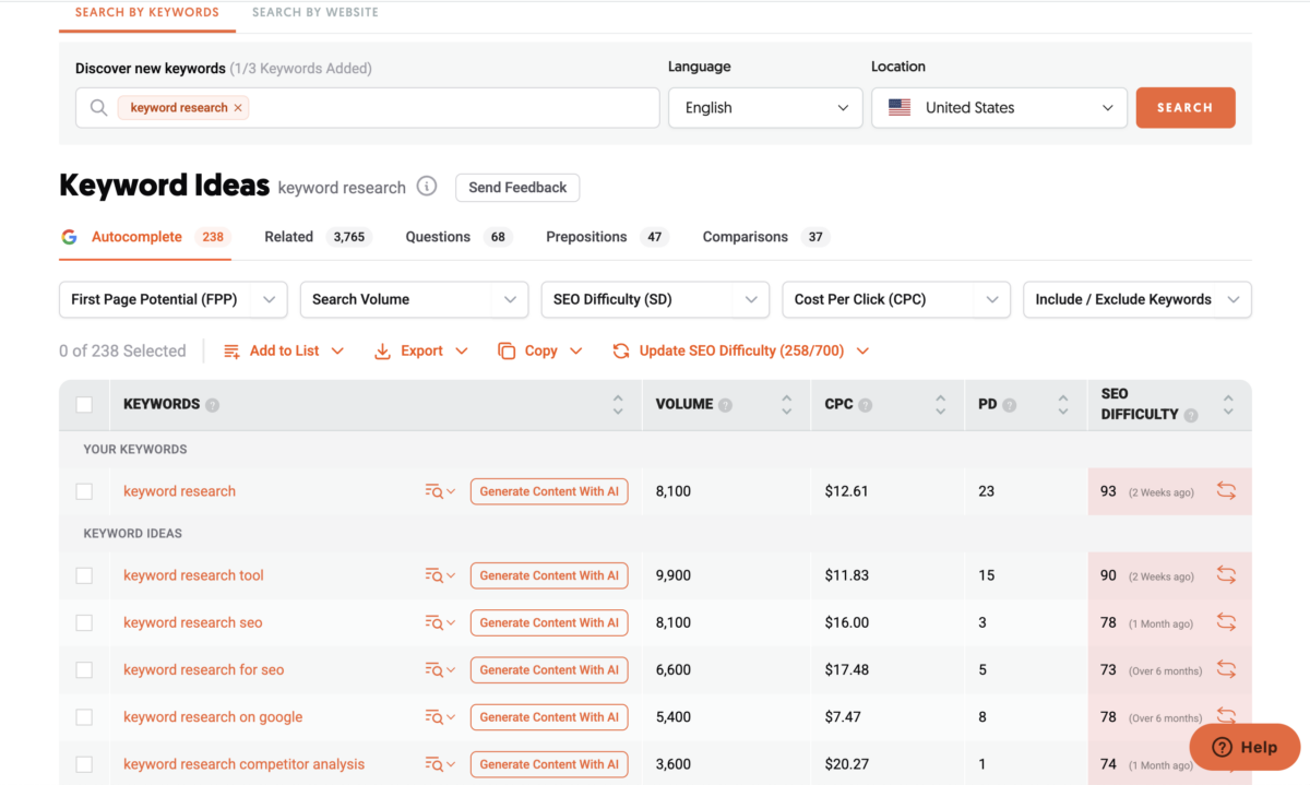 keyword research screenshot from Ubersuggest for a a search for the keyword phrase "keyword research"