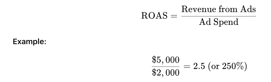 how to calculate ROAS IRevenue on Ads Spend)