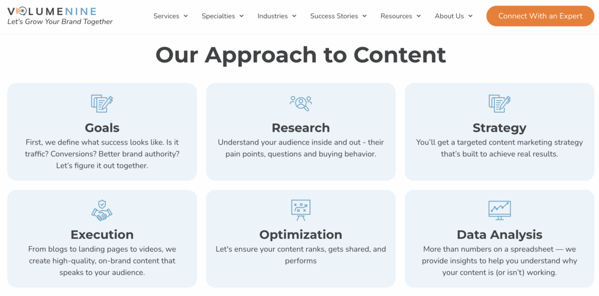VolumeNine's approach to content marketing