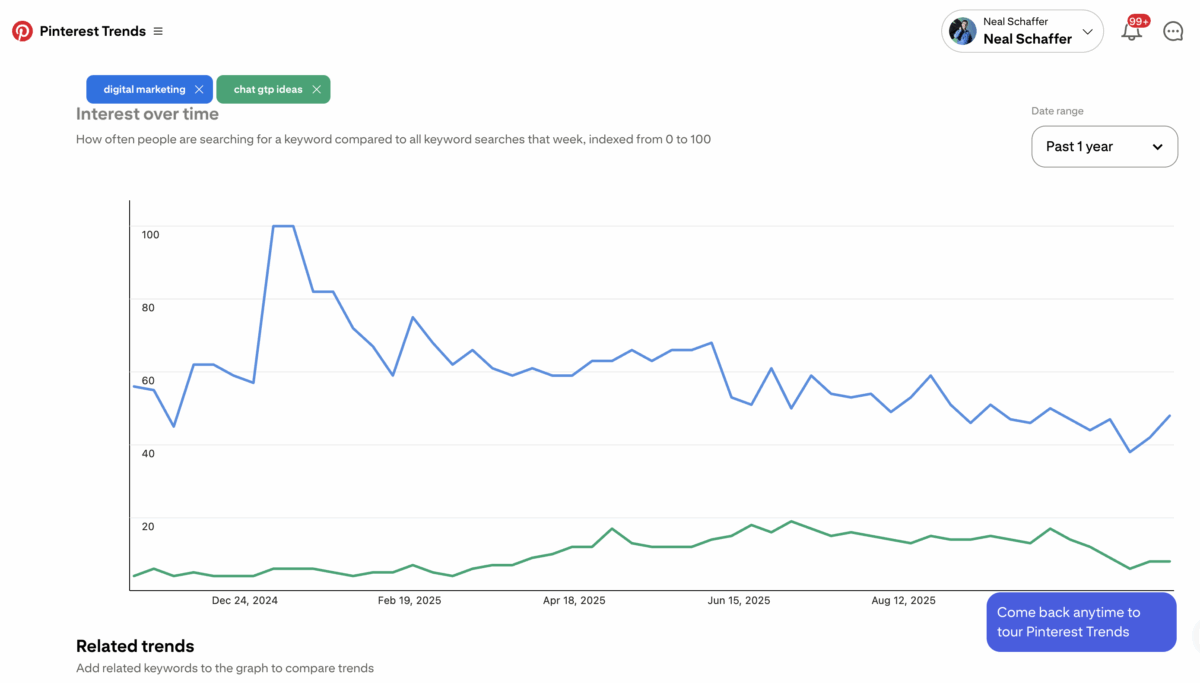 pinterest trends screenshot of digital marketing and chat gpt ideas
