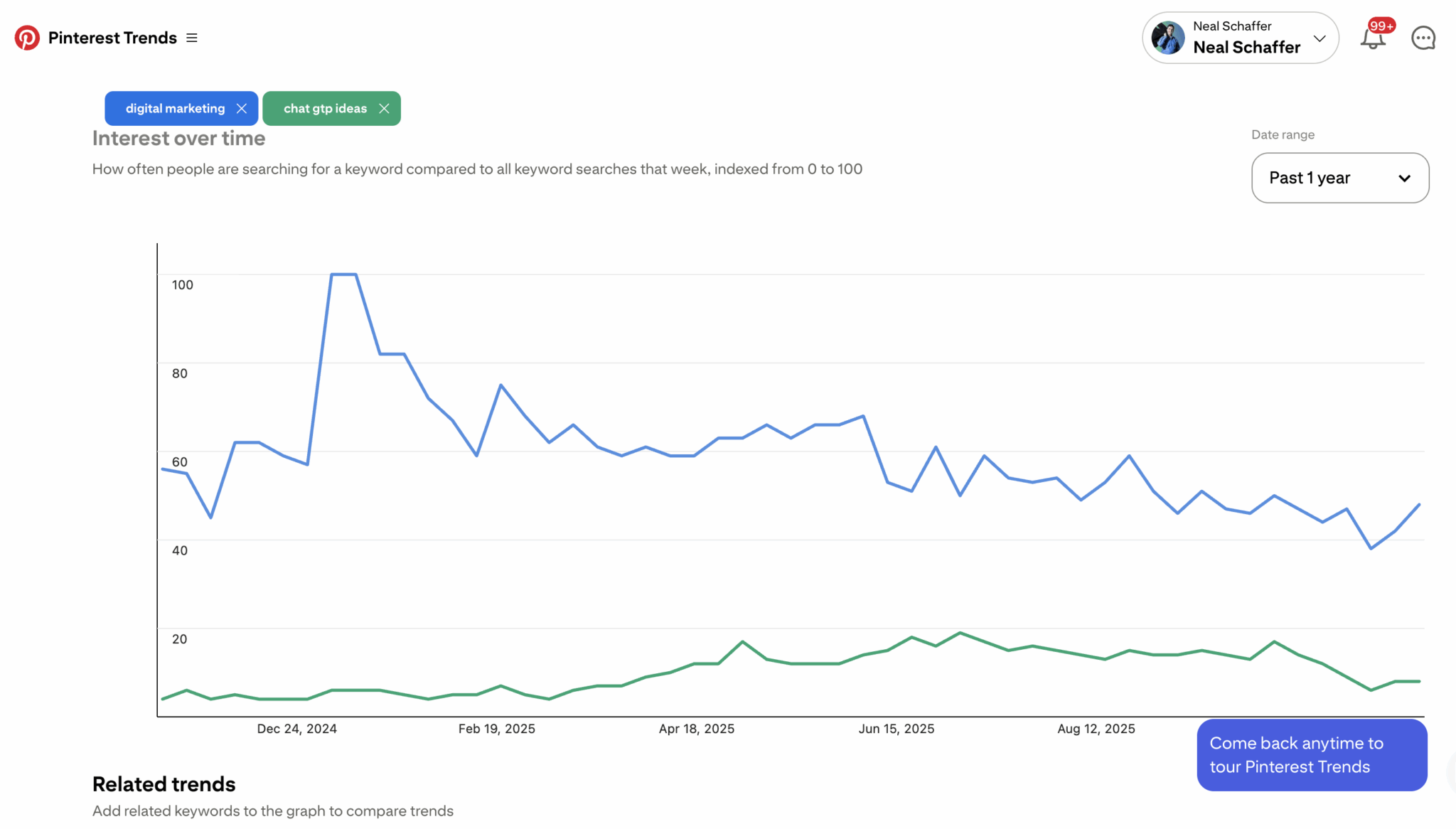 How to Find Pinterest Keywords in 2026: Complete Strategy Guide