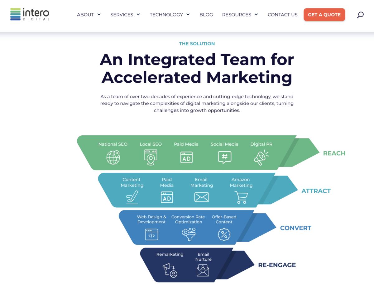 Intero Digital provides an integrated team for accelerated marketing