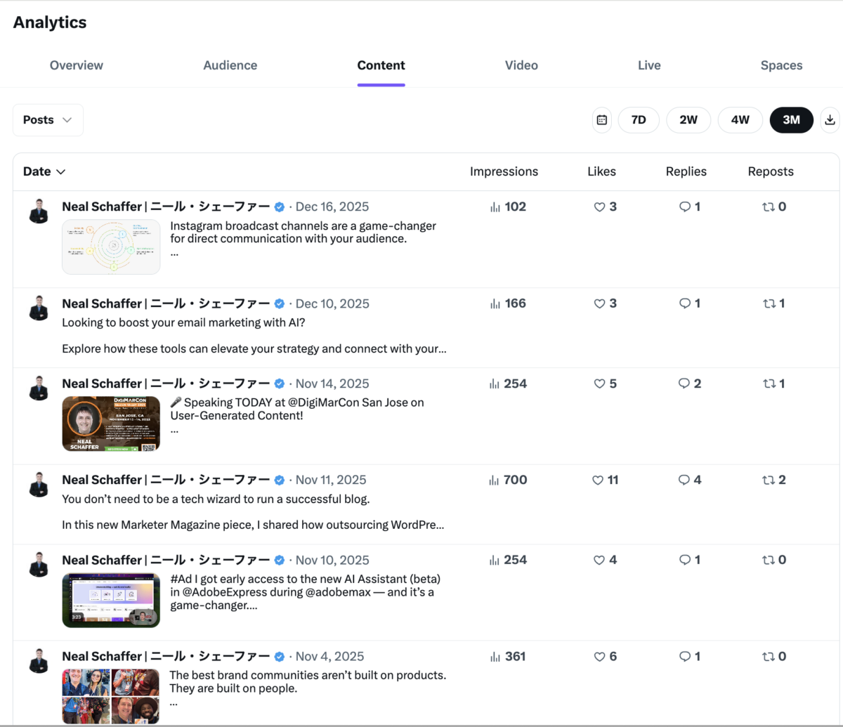 Twitter (X) Analytics Content (formerly Tweets) tab
