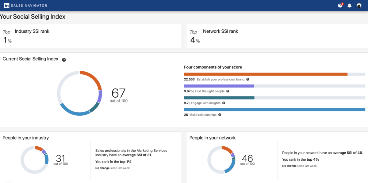 Neal Schaffer's LinkedIn Social Selling Index SSI score