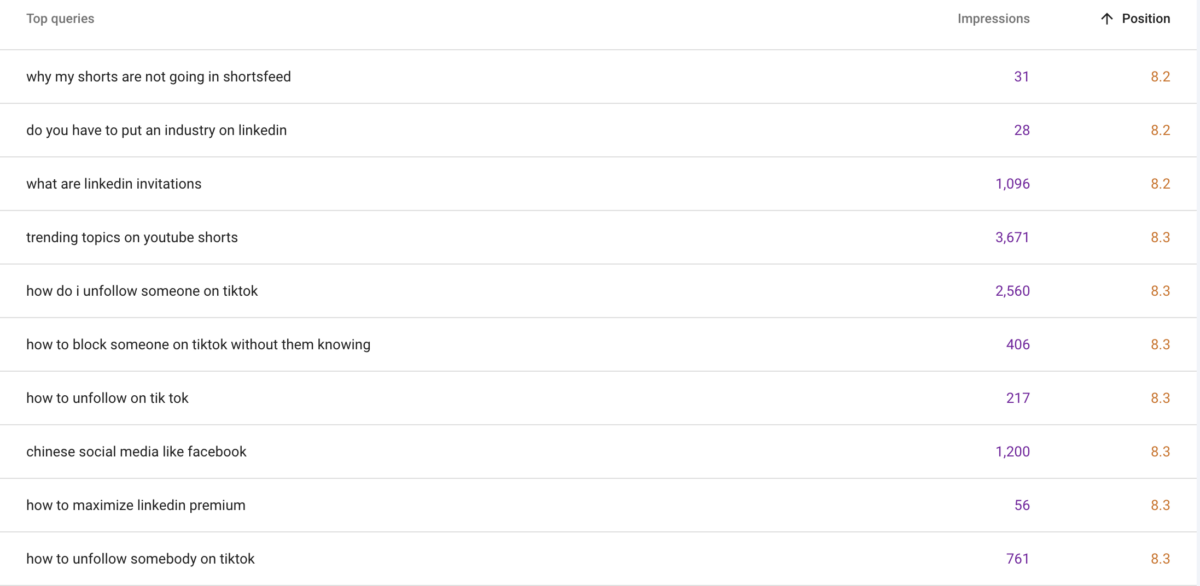 Google Search Console performance report on nealschaffer.com showing longtail keyword queries of four or more words ranking in positions 8 to 9, with impression counts ranging from 31 to 3,671 monthly impressions — examples of longtail queries sitting just outside page one of Google.