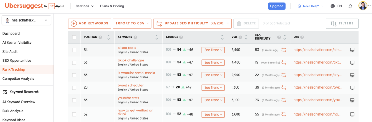 Ubersuggest Rank Tracking dashboard for nealschaffer.com showing ranking improvements across multiple keywords with position changes, search volume, and SEO difficulty scores