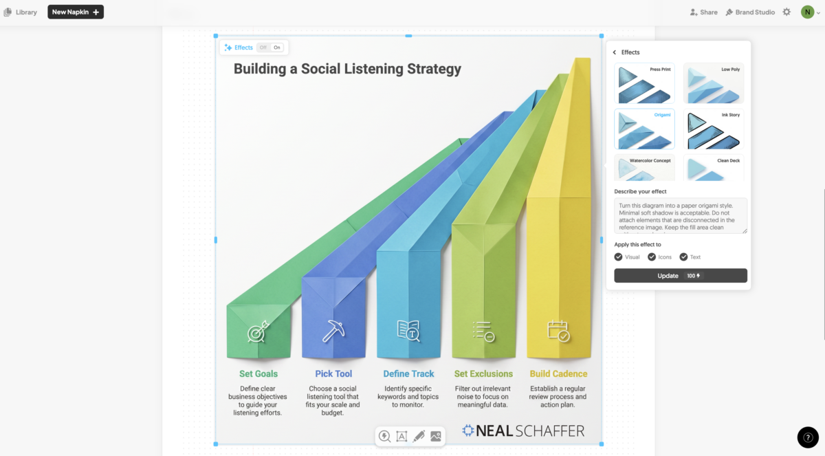 Napkin.ai editor showing a paper-origami style diagram titled Building a Social Listening Strategy with five colored 3D bars labeled Set Goals, Pick Tool, Define Track, Set Exclusions, and Build Cadence, each with a custom icon and description, branded with the Neal Schaffer logo, with the Effects style panel and natural-language prompt visible on the right side
