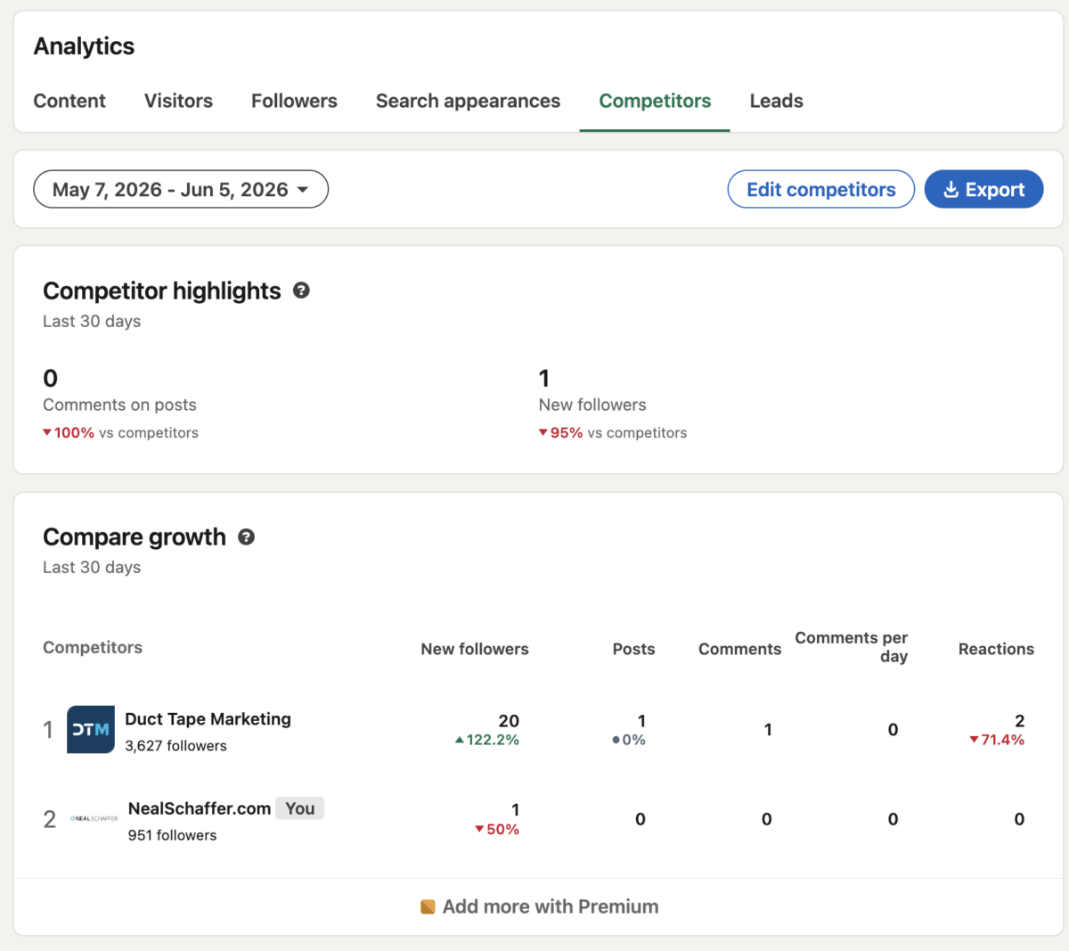 Screenshot of the Competitors tab in LinkedIn Company Page analytics, showing competitor highlights and a Compare growth table benchmarking NealSchaffer.com against Duct Tape Marketing.