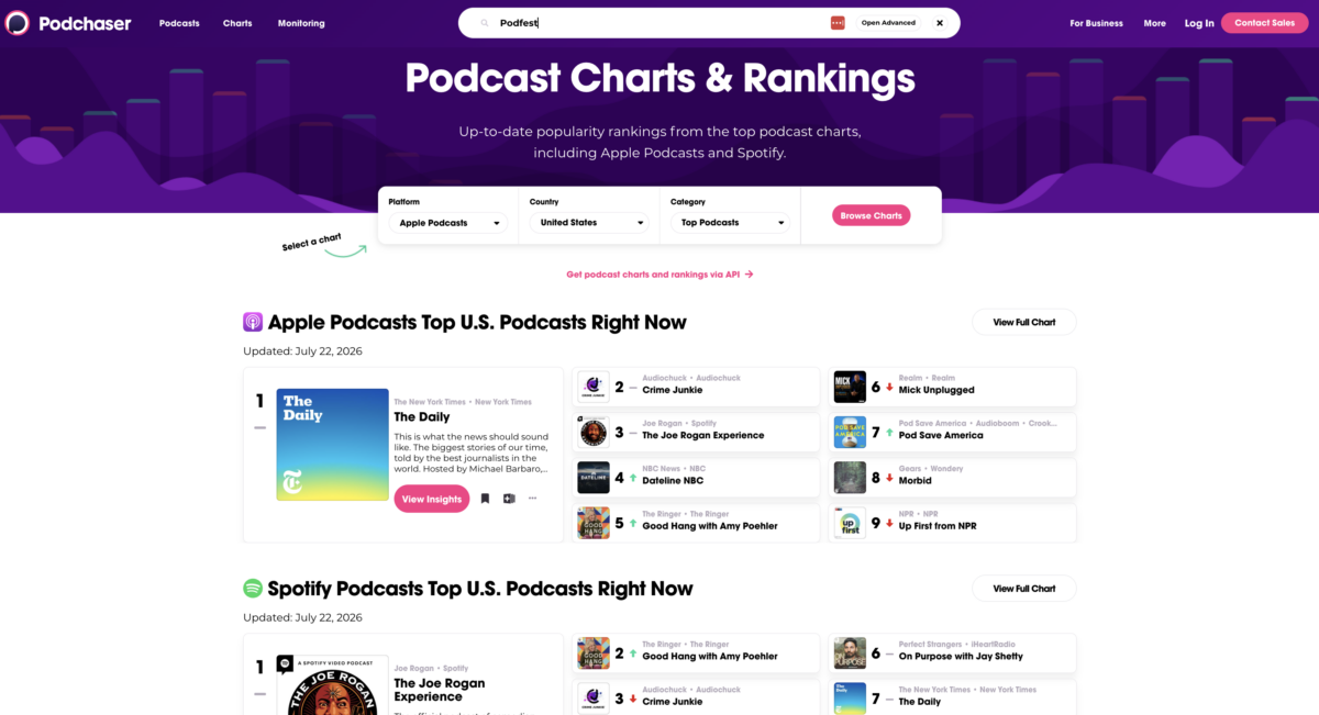 Podchaser Charts page showing podcast rankings filtered by platform, country, and category, with the top Apple Podcasts and Spotify U.S. charts side by side