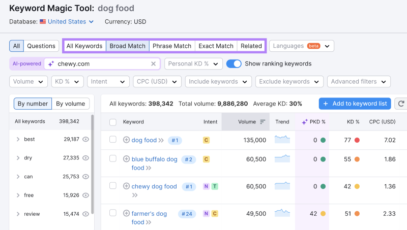 Semrush