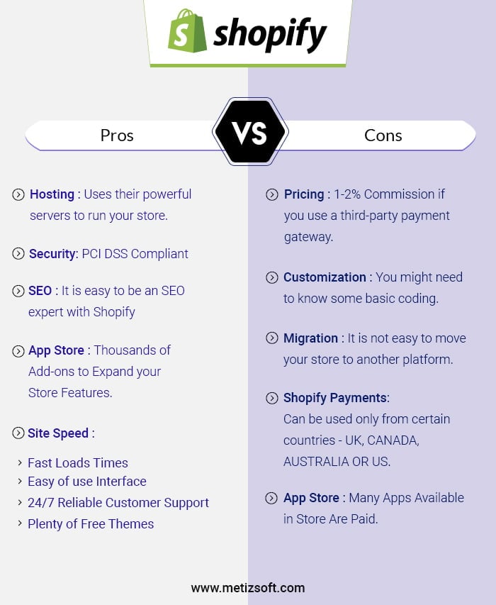 Shopify Pros and Cons