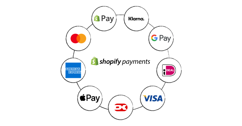 Shopify payment Gateways