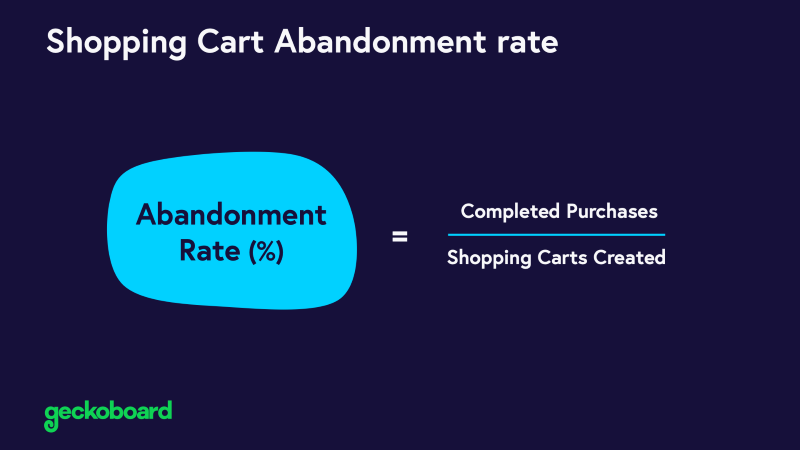 Shopping Cart Abandonment Rate
