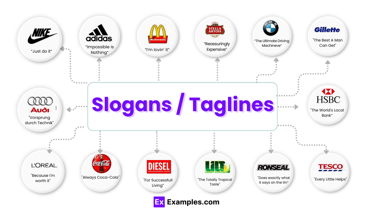 examples of famous slogans and taglines