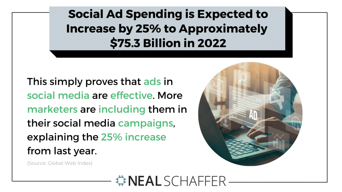 85+ Important Social Media Advertising Stats to Know