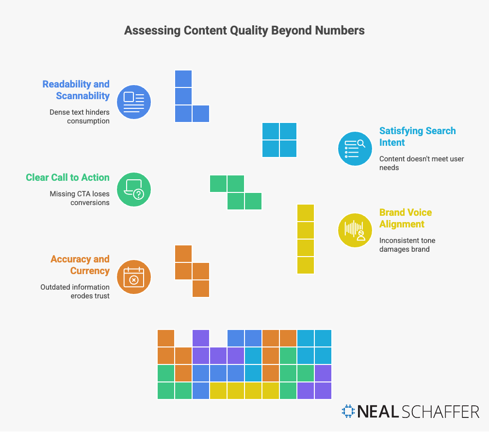 assessing content quality beyond numbers