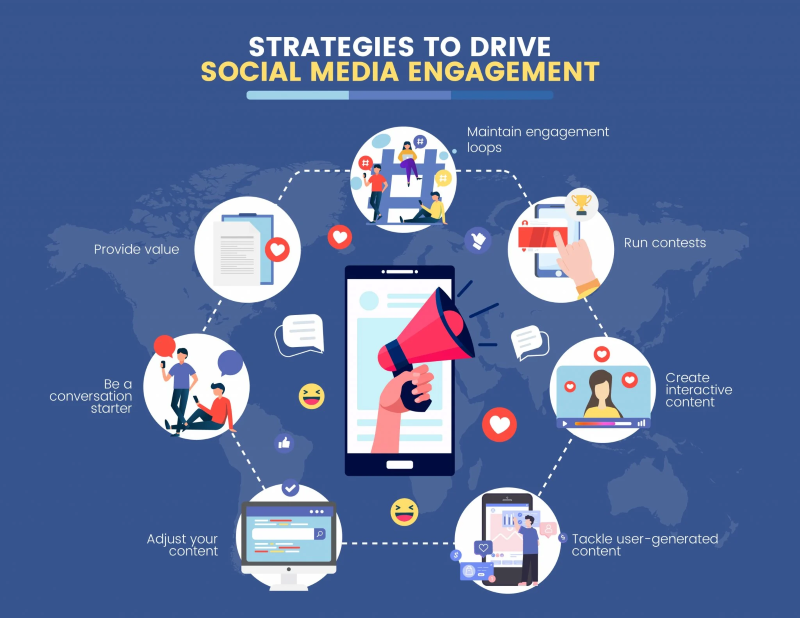 Strategies to Drive Social Media Engagement
