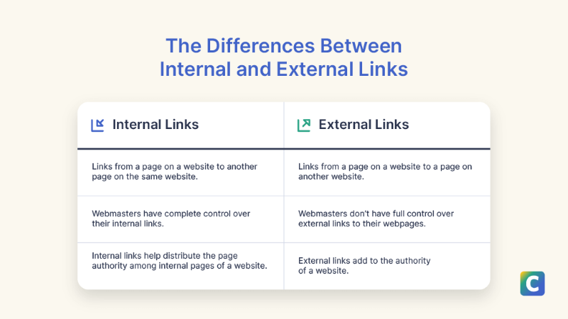 The Differences Between Internal and External Links