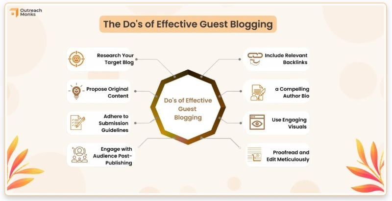 The Do's of Guest Blogging