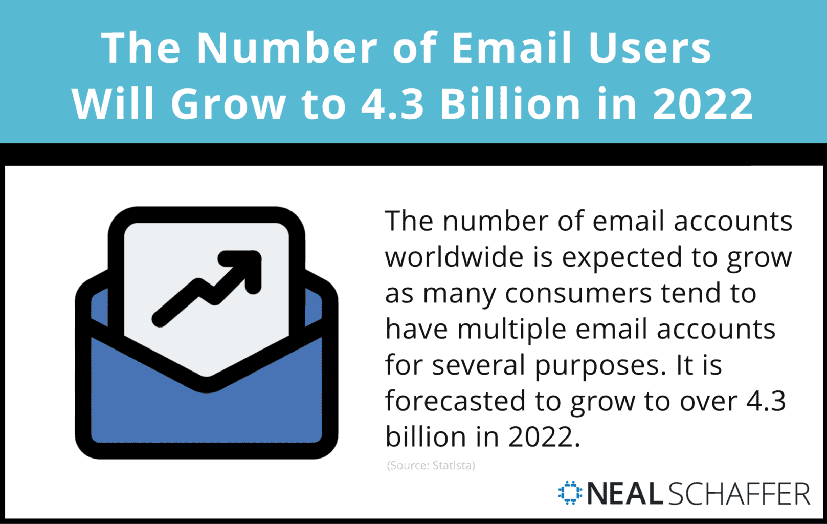 9 Types of Transactional Emails Every Marketer Should Know
