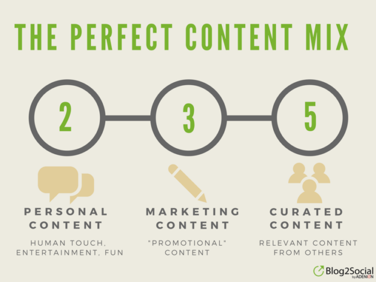 The Perfect Content Mix