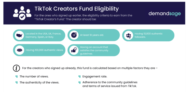 Tiktok Creators Fund Eligibility