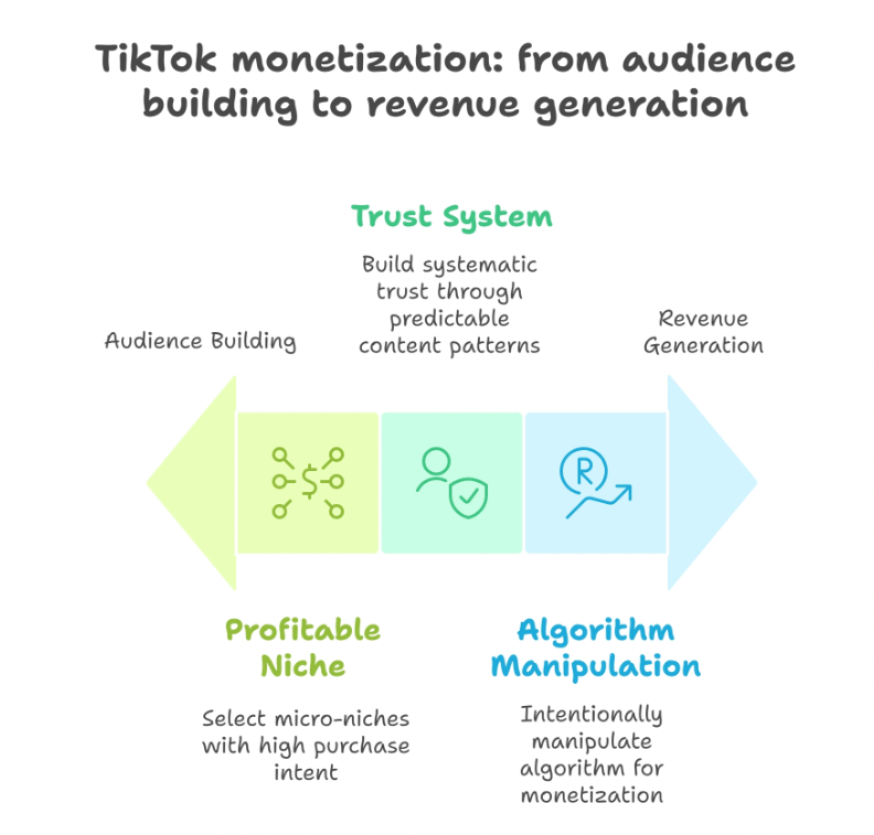 Tiktok Monetization Tips