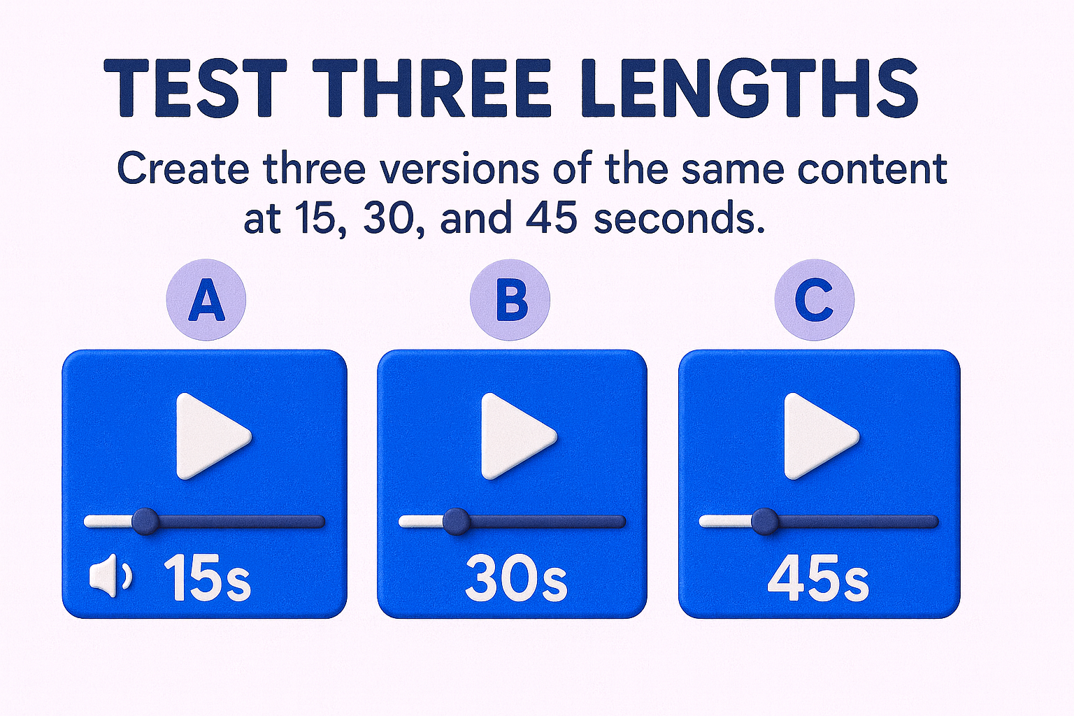 Graphic titled ‘Test Three Lengths’ showing blue play buttons labeled A, B, and C for creating three versions of the same content at 20, 30, and 45 seconds.