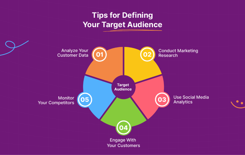 Tips for Defining Your Target Audience