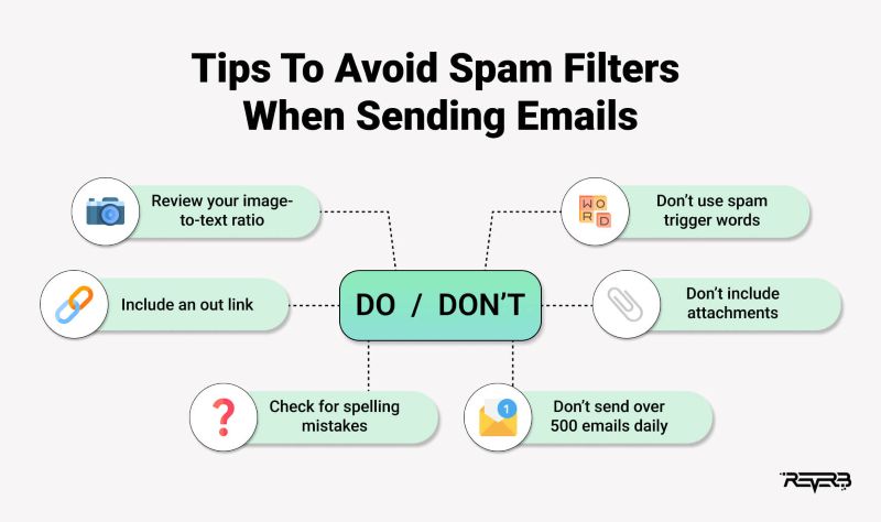 Tips to Avoid Spam Filters When Sending Emails