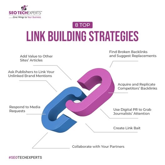 Top 8 Link Building Strategies