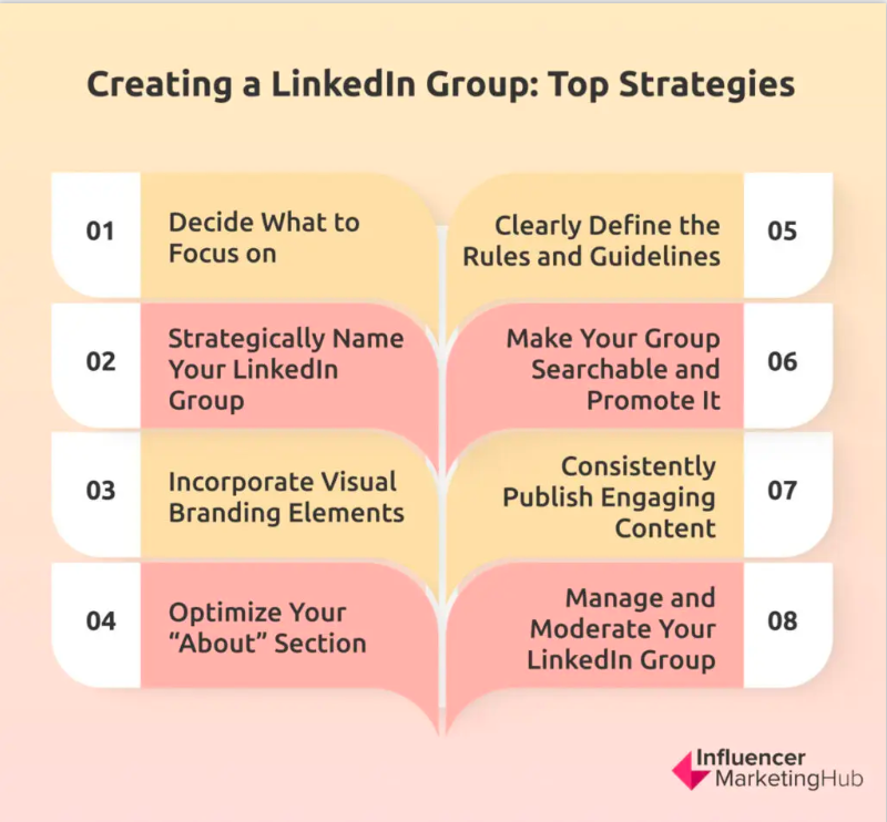 Top Strategies in Creating LinkedIn Group