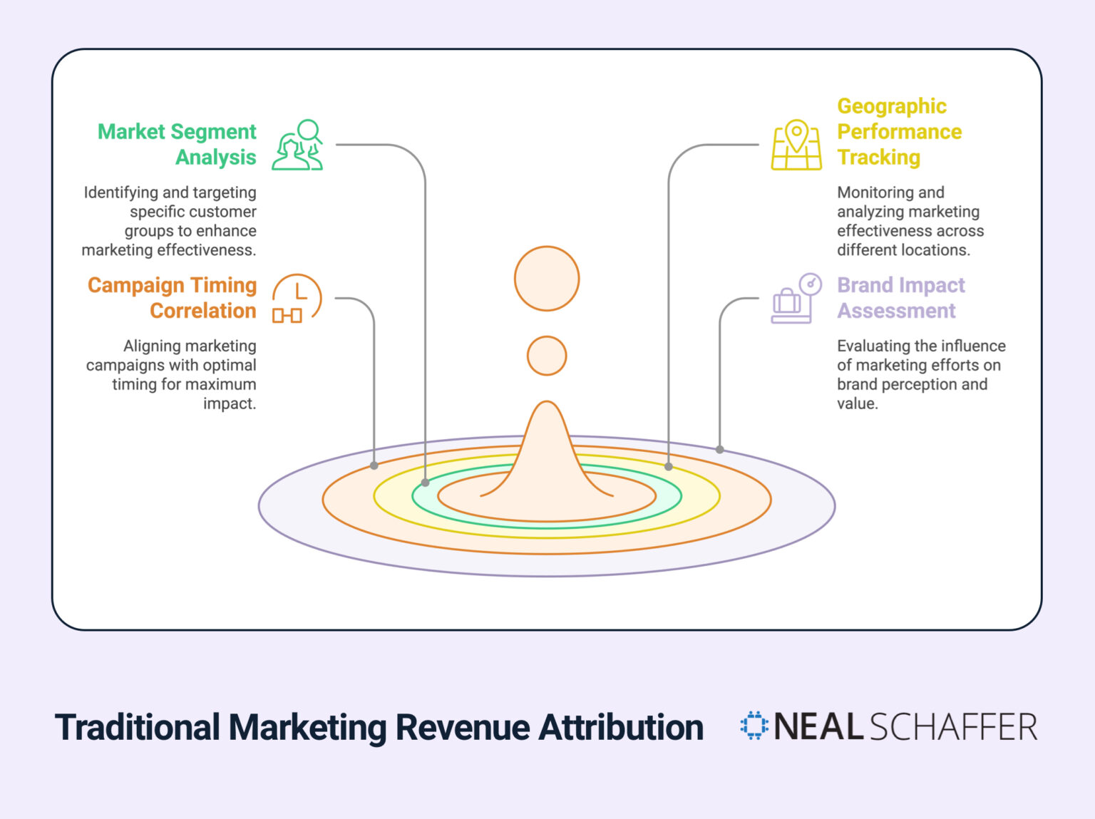 Digital Vs Traditional Marketing 6 Key Metrics To Compare ROI Digital Vs Traditional Marketing 6 Key Metrics To Compare ROI