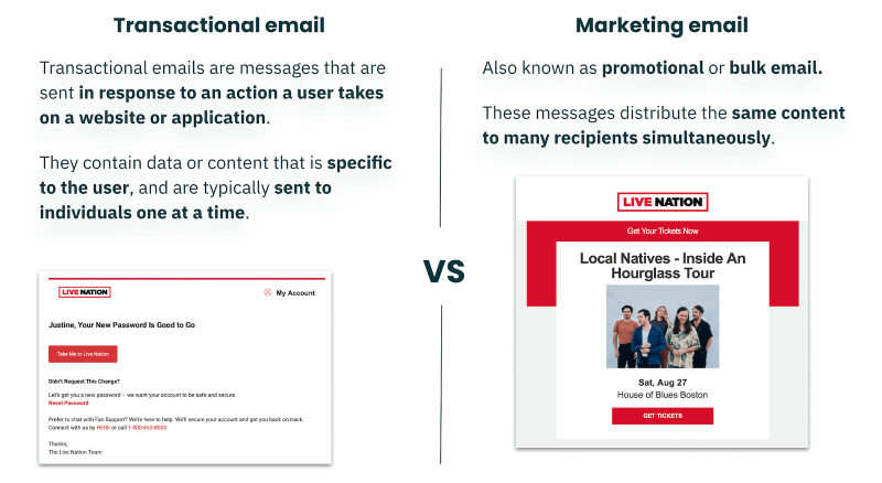 Transaction emails vs Marketing emails