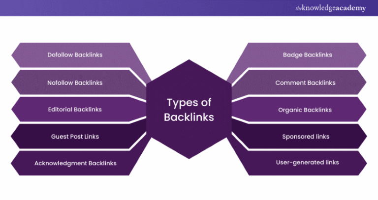 Backlinks in SEO: Why They Matter and How to Build Them