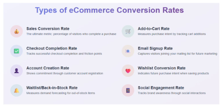 What's a Good Ecommerce Conversion Rate? How to Improve It