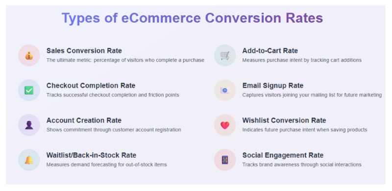 Types of Ecommerce Conversion Rates