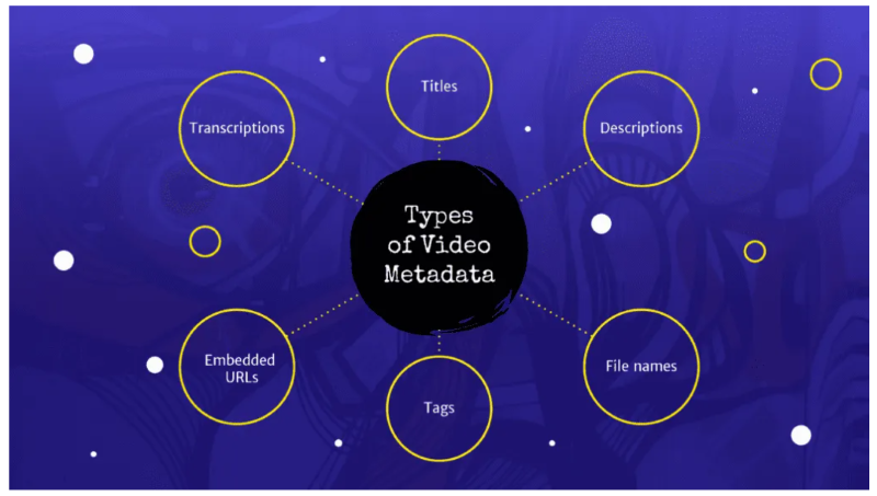 Types of Video Metadata