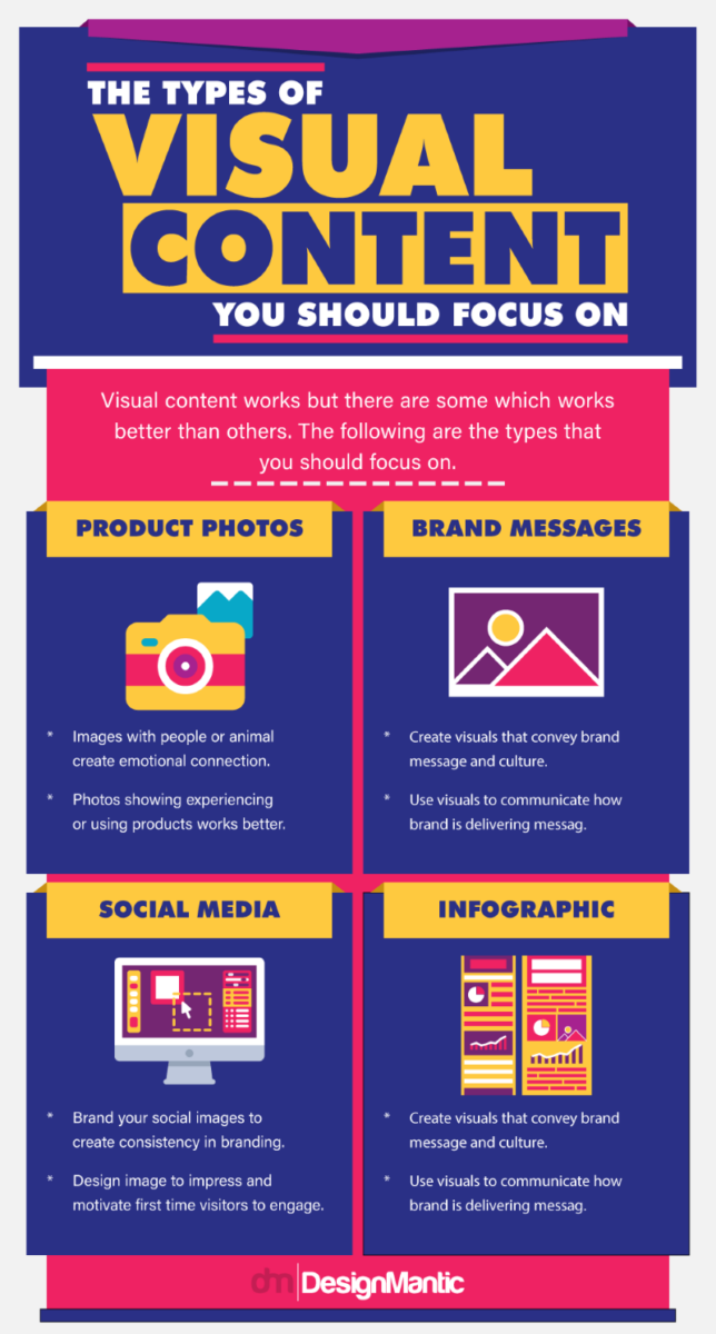 Types of Visual Content You Should Focus On