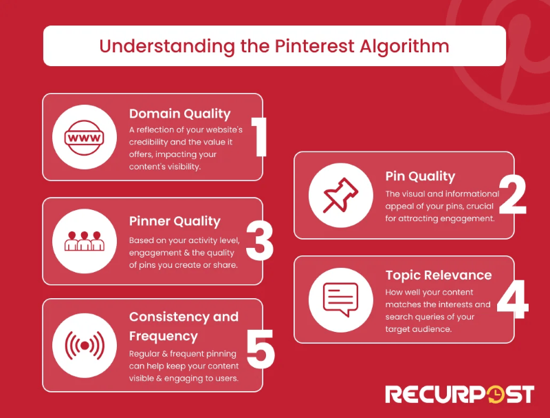 Understanding Pinterest Algorithm