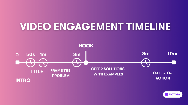 Video Engagement Timeline