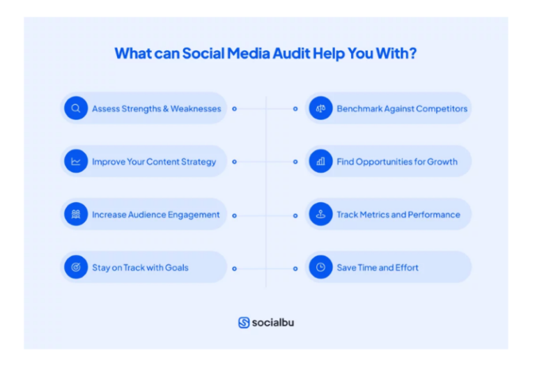 How to Create a Social Media Content Strategy Guide for 2026