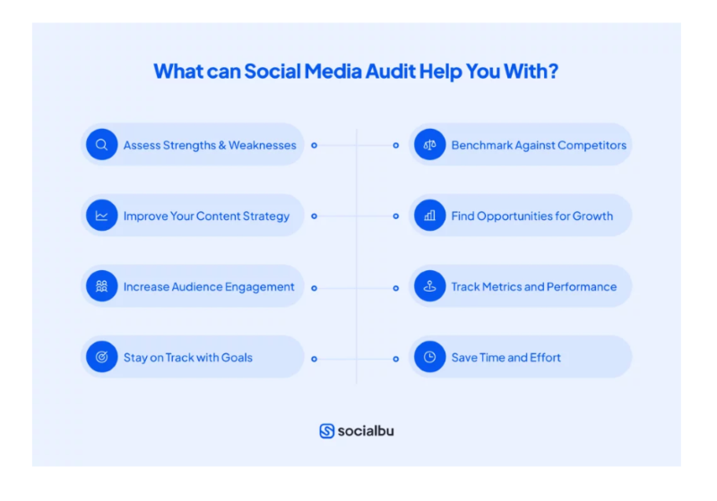 What Can Social Media Audit Help You With