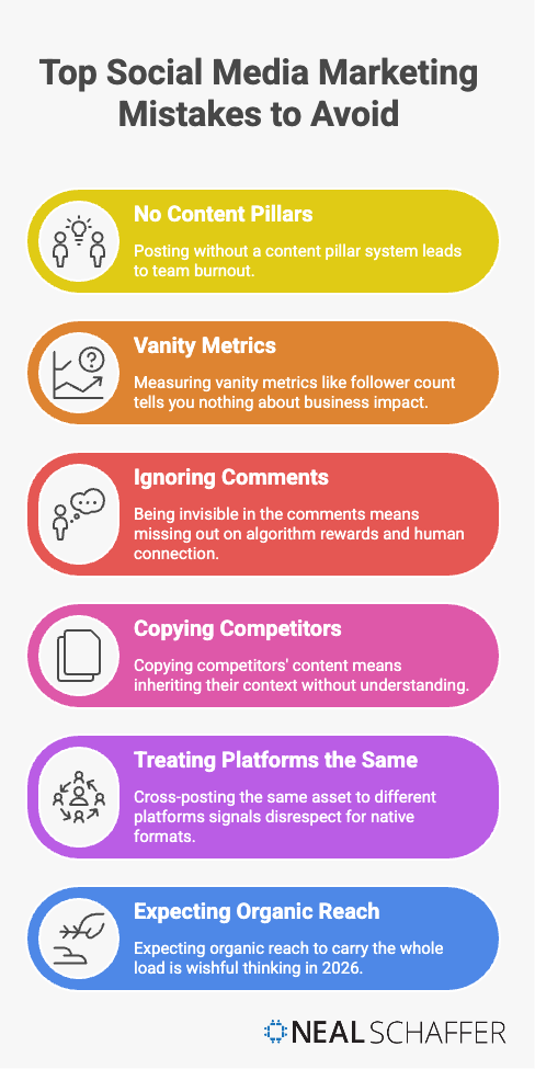 top social media marketing mistakes to avoid
